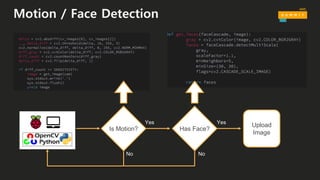 Motion / Face Detection
Is Motion? Has Face?
Upload
Image
Yes Yes
No No
 