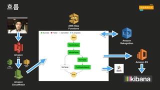 흐름
Amazon
S3
Amazon
CloudWatch
AWS Step
Functions
Amazon
Rekognition
Amazon ES
AWS
CloudTrail
Amazon
SNS
 