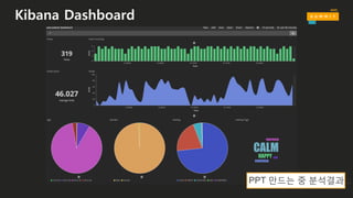 Kibana Dashboard
PPT 만드는 중 분석결과​ ;;
 