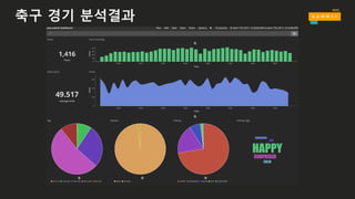 축구 경기 분석결과
 