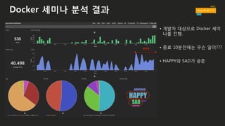 Docker 세미나 분석 결과
• 개발자 대상으로 Docker 세미
나를 진행.
• 종료 10분전에는 무슨 일이???
• HAPPY와 SAD가 공존
???
 