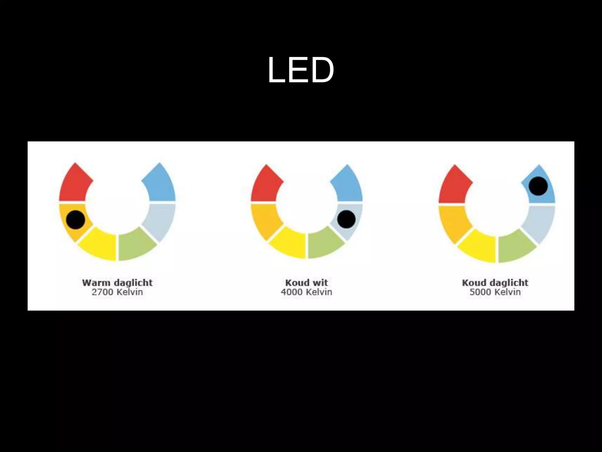 LED