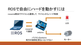 Rosserial Raspberry Pi ROS搭載ラズパイでLチカしてみる | PDF