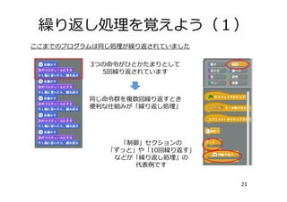 繰り返し処理を覚えよう（１）
23
3つの命令がひとかたまりとして
5回繰り返されています
同じ命令群を複数回繰り返すとき
便利な仕組みが「繰り返し処理」
「制御」セクションの
「ずっと」や「10回繰り返す」
などが「繰り返し処理」の
代表例です
ここまでのプログラムは同じ処理が繰り返されていました
 