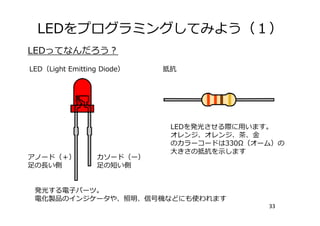 LEDをプログラミングしてみよう（１）
33
発光する電⼦パーツ。
電化製品のインジケータや、照明、信号機などにも使われます
LEDを発光させる際に⽤います。
オレンジ、オレンジ、茶、⾦
のカラーコードは330Ω（オーム）の
⼤きさの抵抗を⽰します
LED（Light Emitting Diode） 抵抗
LEDってなんだろう？
アノード（＋）
⾜の⻑い側
カソード（ー）
⾜の短い側
 