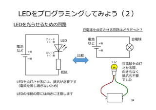LEDをプログラミングしてみよう（２）
34
電池
など
LED
抵抗
⽐較
電池
など
⾖電球
LEDを点灯させるには、抵抗が必要です
（電流を流し過ぎないため）
LEDの接続の際には向きに注意します
アノード
（＋）側
カソード
（ー）側
⾖電球を点灯させる回路はどうだった？
＋極
ー極
＋極
ー極
LEDを光らせるための回路
⾖電球を点灯
させる際、
向きもなく
抵抗も不要
でした
 