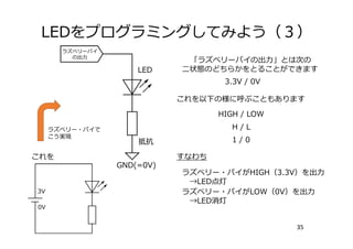 LEDをプログラミングしてみよう（３）
35
ラズベリーパイ
の出⼒
LED
抵抗
GND(=0V)
「ラズベリーパイの出⼒」とは次の
⼆状態のどちらかをとることができます
HIGH / LOW
H / L
1 / 0
3.3V / 0V
すなわち
ラズベリー・パイがHIGH（3.3V）を出⼒
→LED点灯
ラズベリー・パイがLOW（0V）を出⼒
→LED消灯
これを以下の様に呼ぶこともあります
これを
ラズベリー・パイで
こう実現
3V
0V
 