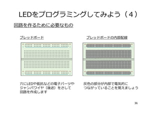 LEDをプログラミングしてみよう（４）
36
ブレッドボード
⽳にLEDや抵抗などの電⼦パーツや
ジャンパワイヤ（後述）をさして
回路を作成します
ブレッドボードの内部配線
灰⾊の部分が内部で電気的に
つながっていることを覚えましょう
回路を作るために必要なもの
 