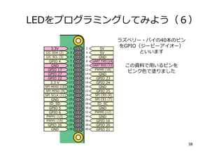 LEDをプログラミングしてみよう（６）
38
ラズベリー・パイの40本のピン
をGPIO（ジーピーアイオー）
といいます
この資料で⽤いるピンを
ピンク⾊で塗りました
 