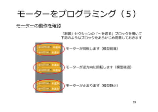 モーターをプログラミング（５）
59
モーターの動作を確認
「制御」セクションの「〜を送る」ブロックを⽤いて
下記のようなブロックをあらかじめ⽤意しておきます
モーターが回転します（模型前進）
モーターが逆⽅向に回転します（模型後退）
モーターが⽌まります（模型静⽌）
 