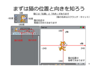 まずは猫の位置と向きを知ろう
9
x軸
y軸
240-240
180
-180
猫の位置は
座標で決まります
猫の座標
猫には「位置」と「向き」があります
猫の向きは
⻘線の⽅向で決まります
90度
0度
-90度
180度
猫の向き
（猫の名前はスクラッチ・キャット）
 