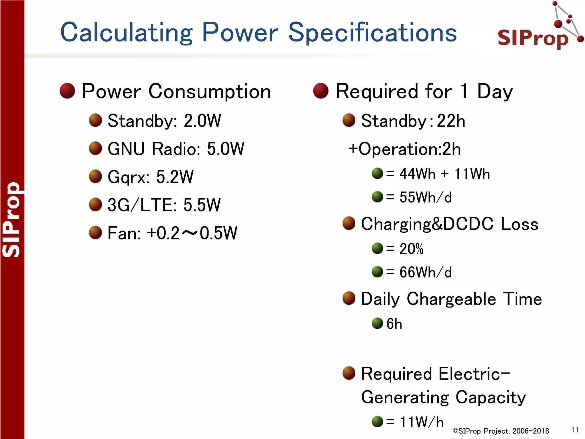 ©SIProp Project, 2006-2018 11
Calculating Power Specifications
Power Consumption
Standby: 2.0W
GNU Radio: 5.0W
Gqrx: 5.2W
3G/LTE: 5.5W
Fan: +0.2～0.5W
Required for 1 Day
Standby：22h
+Operation:2h
= 44Wh + 11Wh
= 55Wh/d
Charging&DCDC Loss
= 20%
= 66Wh/d
Daily Chargeable Time
6h
Required Electric-
Generating Capacity
= 11W/h
 