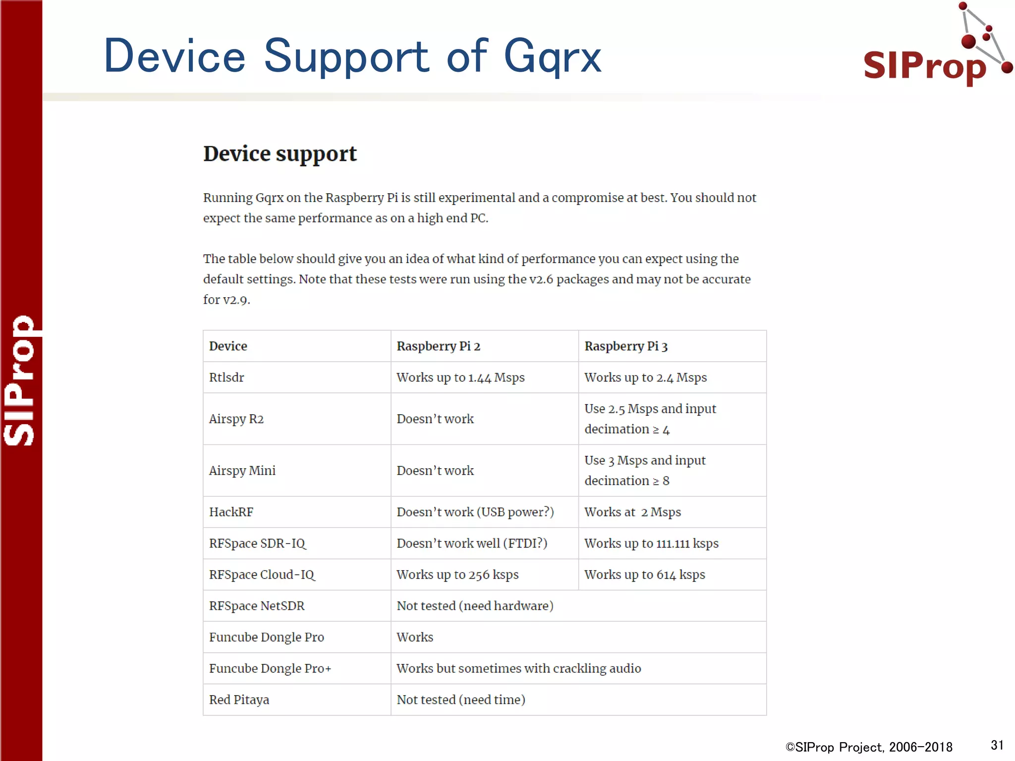 ©SIProp Project, 2006-2018 31
Device Support of Gqrx
 