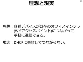 理想と現実
理想：各種デバイスが既存のオフィスインフラ
(Wifiアクセスポイント)につながって
手軽に通信できる。
現実：DHCPに失敗してつながらない。
10
 