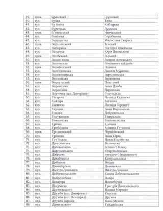 Перейменування вулиць Краматорська