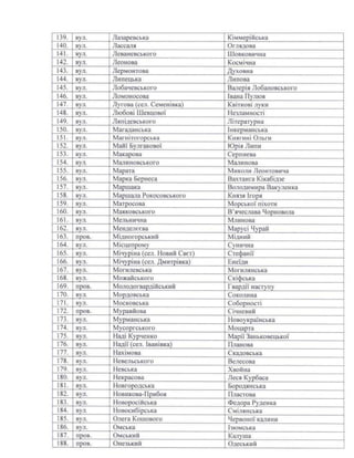 Перейменування вулиць Краматорська