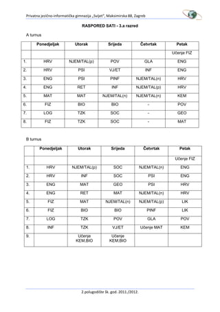Privatna jezično-informatička gimnazija „Svijet“, Maksimirska 88, Zagreb

                                  RASPORED SATI - 3.a razred

 A turnus

       Ponedjeljak            Utorak              Srijeda              Četvrtak        Petak

                                                                                     Učenje FIZ

1.          HRV           NJEM/TAL(p)               POV                  GLA           ENG

2.          HRV                 PSI                VJ/ET                 INF           ENG

3.          ENG                 PSI                PINF            NJEM/TAL(n)         HRV

4.          ENG                RET                  INF            NJEM/TAL(p)         HRV

5.          MAT                MAT             NJEM/TAL(n)         NJEM/TAL(n)         KEM

6.          FIZ                 BIO                 BIO                     -          POV

7.          LOG                 TZK                SOC                      -          GEO

8.          FIZ                 TZK                SOC                      -          MAT



 B turnus

         Ponedjeljak            Utorak              Srijeda             Četvrtak        Petak

                                                                                      Učenje FIZ

 1.          HRV            NJEM/TAL(p)              SOC               NJEM/TAL(n)       ENG

 2.          HRV                  INF                SOC                    PSI          ENG

 3.          ENG                 MAT                 GEO                    PSI          HRV

 4.          ENG                 RET                 MAT               NJEM/TAL(n)       HRV

 5.           FIZ                MAT            NJEM/TAL(n)            NJEM/TAL(p)       LIK

 6.           FIZ                 BIO                 BIO                   PINF         LIK

 7.          LOG                 TZK                 POV                    GLA          POV

 8.          INF                 TZK                 VJ/ET             Učenje MAT        KEM

 9.                             Učenje              Učenje
                               KEM,BIO             KEM,BIO




                                  2.polugodište šk. god. 2011./2012.
 