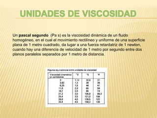 Un pascal segundo (Pa s) es la viscosidad dinámica de un fluido
homogéneo, en el cual el movimiento rectilíneo y uniforme ...