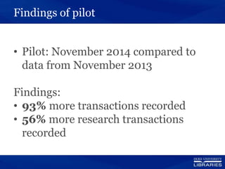 Findings of pilot
• Pilot: November 2014 compared to
data from November 2013
Findings:
• 93% more transactions recorded
• 56% more research transactions
recorded
 