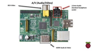 A/V (Audio/ViDeo)
HDMI Audio & Video
RCA Video 3.5mm Audio
Standard headphone
socket
 