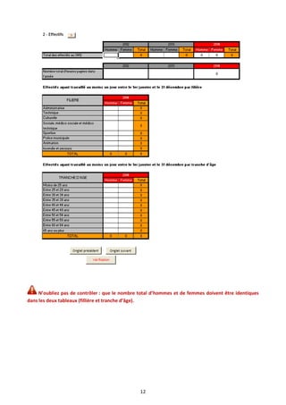 12
N’oubliez pas de contrôler : que le nombre total d’hommes et de femmes doivent être identiques
dans les deux tableaux (fillière et tranche d’âge).
 