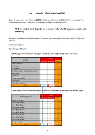 20
VII. COMMENT VÉRIFIER VOS DONNÉES ?
Avant de transmettre votre fichier au CDG31, il est fortement recommandé de vérifier vos données. Vous
trouverez ci-dessous les 5 erreurs les plus souvent observées sur la collecte 2013 :
VII.1 Le nombre total d’agents ou le nombre total d’arrêt (plusieurs onglets sont
concernés)
L’erreur la plus fréquemment observée est l’incohérence sur le nombre total d’agents dans les différents
tableaux.
Quelques exemples :
Dans l’onglet « Effectifs »
= =
= =
=
 