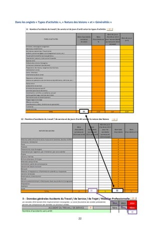 22
Dans les onglets « Types d’activités », « Nature des lésions » et « Généralités »
=
=
=
=
 