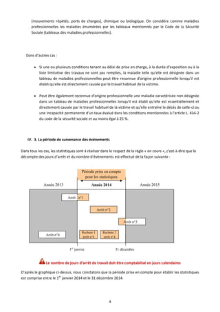 4
(mouvements répétés, ports de charges), chimique ou biologique. On considère comme maladies
professionnelles les maladies énumérées par les tableaux mentionnés par le Code de la Sécurité
Sociale (tableaux des maladies professionnelles).
Dans d’autres cas :
Si une ou plusieurs conditions tenant au délai de prise en charge, à la durée d'exposition ou à la
liste limitative des travaux ne sont pas remplies, la maladie telle qu'elle est désignée dans un
tableau de maladies professionnelles peut être reconnue d'origine professionnelle lorsqu'il est
établi qu'elle est directement causée par le travail habituel de la victime.
Peut être également reconnue d'origine professionnelle une maladie caractérisée non désignée
dans un tableau de maladies professionnelles lorsqu'il est établi qu'elle est essentiellement et
directement causée par le travail habituel de la victime et qu'elle entraîne le décès de celle-ci ou
une incapacité permanente d'un taux évalué dans les conditions mentionnées à l'article L. 434-2
du code de la sécurité sociale et au moins égal à 25 %.
IV. 3. La période de survenance des événements
Dans tous les cas, les statistiques sont à réaliser dans le respect de la règle « en cours », c'est-à-dire que le
décompte des jours d’arrêt et du nombre d’évènements est effectué de la façon suivante :
Le nombre de jours d’arrêt de travail doit être comptabilisé en jours calendaires
D’après le graphique ci-dessus, nous constatons que la période prise en compte pour établir les statistiques
est comprise entre le 1er
janvier 2014 et le 31 décembre 2014.
Période prise en compte
pour les statistiques
Arrêt n°2
Année 2013 Année 2014 Année 2015
Arrêt n°1
Arrêt n°3
1er
janvier 31 décembre
Arrêt n°4
Rechute 1
arrêt n°4
Rechute 2
arrêt n°4
 