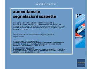 N E L 2 0 1 7 L E T R A N S A Z I O N I S O S P E T T E H A N N O
R A G G I U N T O U N I M P O R T O C O M P L E S S I V O D I O L T R E 8 8
M I L I A R D I D I E U R O , C H E S A L E A 1 5 0 M I L I A R D I S E S I T I E N E
C O N T O A N C H E D E L L E O P E R A Z I O N I S O L O T E N T A T E ( D A T I
B A N C A D ' I T A L I A )
1 . T E R R O R I S M O I N T E R N A Z I O N A L E
L E S E G N A L A Z I O N I I N Q U E S T O S E N S O S O N O I N F A T T I R A D D O P P I A T E
R I S P E T T O A L 2 0 1 5 E S O N O R I S U L T A T E A D D I R I T T U R A S E I V O L T E
S U P E R I O R I N E L C O N F R O N T O C O N I L 2 0 1 4
2 . V O L U N T A R Y D I S C L O S U R E
S E G N A L A Z I O N I I N A U M E N T O D E L 2 2 , 3 P E R C E N T O R I S P E T T O A L 2 0 1 5 .
I L T R E N D C O N T I N U A A D E S S E R E I N C O S T A N T E C R E S C I T A A N C H E I N
Q U E S T O P R I M O S E M E S T R E D E L 2 0 1 7
Fattori che hanno incentivato maggiormente le
segnalazioni:
aumentano le
segnalazioni sospette
#ANTIRICICLAGGIO
 