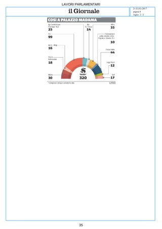 LAVORI PARLAMENTARI
21-LUG-2017
foglio 2 / 2
pagina 8
35
 