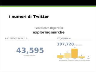 i numeri di Twitter

 