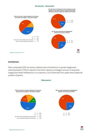 Rassegna stampa Identikit Donne del vino 2017