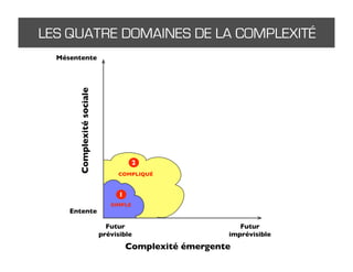 Rassembler pour collaborer