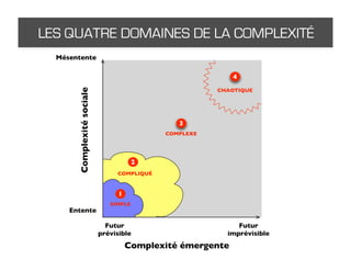 Rassembler pour collaborer
