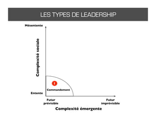 Rassembler pour collaborer