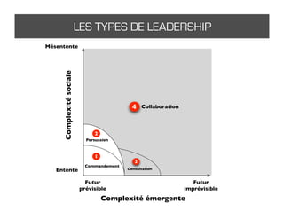 Rassembler pour collaborer