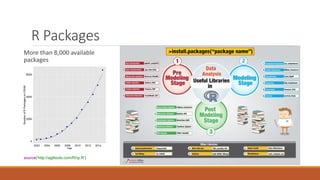 R Packages
More than 8,000 available
packages
source('http://agiltools.com/R/rp.R')
 