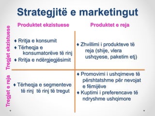 Strategjitë e marketingut
♦ Rritja e konsumit
♦ Tërheqja e
konsumatorëve të rinj
♦ Rritja e ndërgjegjësimit
♦ Zhvillimi i produkteve të
reja (shije, vlera
ushqyese, paketim etj)
♦ Tërheqja e segmenteve
të rinj të rinj të tregut
♦ Promovimi i ushqimeve të
përshtatshme për nevojat
e fëmijëve
♦ Kuptimi i preferencave të
ndryshme ushqimore
TregjetekzistueseTregjetereja
Produktet ekzistuese Produktet e reja
 