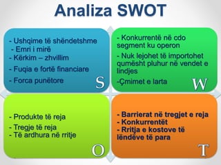 Analiza SWOT
- Ushqime të shëndetshme
- Emri i mirë
- Kërkim – zhvillim
- Fuqia e fortë financiare
- Forca punëtore
- Konkurrentë në cdo
segment ku operon
- Nuk lejohet të importohet
qumësht pluhur në vendet e
lindjes
-Çmimet e larta
- Produkte të reja
- Tregje të reja
- Të ardhura në rritje
- Barrierat në tregjet e reja
- Konkurrentët
- Rritja e kostove të
lëndëve të para
 