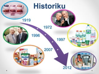 Historiku
1919
1972
1996
1997
2007
2012
 