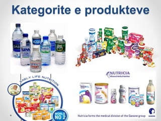 Kategorite e produkteve
 