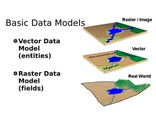 Basic Data Models

  Vector Data
  Model
  (entities)

  Raster Data
  Model
  (fields)