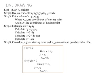 Step1: Start Algorithm
Step2: Declare variable x1,x2,y1,y2,d,i1,i2,dx,dy
Step3: Enter value of x1,y1,x2,y2
Where x1,y1are coordinates of starting point
And x2,y2 are coordinates of Ending point
Step4: Calculate dx = x2-x1
Calculate dy = y2-y1
Calculate i1=2*dy
Calculate i2=2*(dy-dx)
Calculate d=i1-dx
Step5: Consider (x, y) as starting point and xendas maximum possible value of x.
LINE DRAWING
If dx < 0
Then x = x2
y = y2
xend=x1
elseIf dx > 0
Then x = x1
y = y1
xend=x2
 