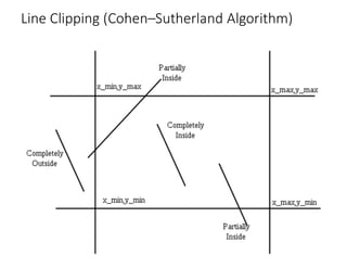 Line Clipping (Cohen–Sutherland Algorithm)
 