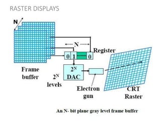 RASTER DISPLAYS
 
