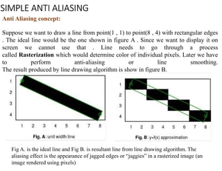 SIMPLE ANTI ALIASING
Anti Aliasing concept:
Suppose we want to draw a line from point(1 , 1) to point(8 , 4) with rectangular edges
. The ideal line would be the one shown in figure A . Since we want to display it on
screen we cannot use that . Line needs to go through a process
called Rasterization which would determine color of individual pixels. Later we have
to perform anti-aliasing or line smoothing.
The result produced by line drawing algorithm is show in figure B.
Fig A. is the ideal line and Fig B. is resultant line from line drawing algorithm. The
aliasing effect is the appearance of jagged edges or “jaggies” in a rasterized image (an
image rendered using pixels)
 