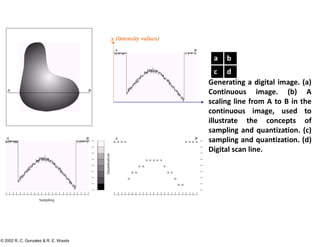 © 2002 R. C. Gonzalez & R. E. Woods
y (intensity values)
Generating a digital image. (a)
Continuous image. (b) A
scaling line from A to B in the
continuous image, used to
illustrate the concepts of
sampling and quantization. (c)
sampling and quantization. (d)
Digital scan line.
a b
c d
 