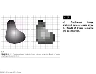 © 2002 R. C. Gonzalez & R. E. Woods
(a) Continuous image
projected onto a sensor array.
(b) Result of image sampling
and quantization.
a b
 