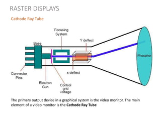 RASTER DISPLAYS
Cathode Ray Tube
The primary output device in a graphical system is the video monitor. The main
element of a video monitor is the Cathode Ray Tube
 
