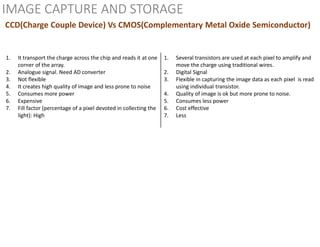 IMAGE CAPTURE AND STORAGE
CCD(Charge Couple Device) Vs CMOS(Complementary Metal Oxide Semiconductor)
1. It transport the charge across the chip and reads it at one
corner of the array.
2. Analogue signal. Need AD converter
3. Not flexible
4. It creates high quality of image and less prone to noise
5. Consumes more power
6. Expensive
7. Fill factor (percentage of a pixel devoted in collecting the
light): High
1. Several transistors are used at each pixel to amplify and
move the charge using traditional wires.
2. Digital Signal
3. Flexible in capturing the image data as each pixel is read
using individual transistor.
4. Quality of image is ok but more prone to noise.
5. Consumes less power
6. Cost effective
7. Less
 